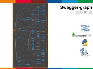 Globalcode – Open4education
Swagger-graph
@Github
 