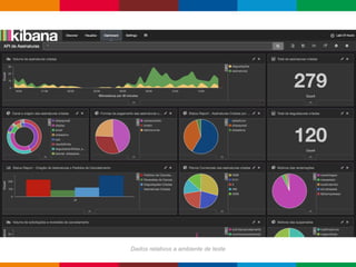 Globalcode – Open4education
Dados relativos a ambiente de teste
 