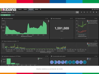 Globalcode – Open4education
Dados relativos a ambiente de teste
 