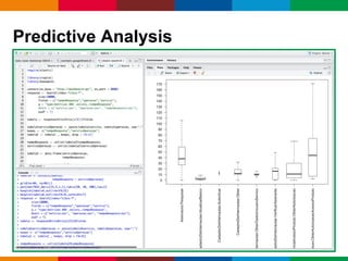 Globalcode – Open4education
Predictive Analysis
 