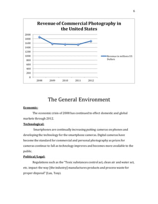 6
The General Environment
Economic:
The economic crisis of 2008 has continued to effect domestic and global
markets through 2012.
Technological:
Smartphones are continually increasing putting cameras on phones and
developing the technology for the smartphone cameras. Digital cameras have
become the standard for commercial and personal photography as prices for
cameras continue to fall as technology improves and becomes more available to the
public.
Political/Legal:
Regulations such as the “Toxic substances control act, clean air and water act,
etc. impact the way [the industry] manufactures products and process waste for
proper disposal” (Lan, Tony).
0
200
400
600
800
1000
1200
1400
1600
1800
2000
2008 2009 2010 2011 2012
Revenue of Commercial Photography in
the United States
Revenue in millions US
Dollars
 