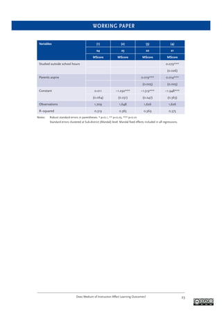 WORKING PAPER
Does Medium of Instruction Affect Learning Outcomes? 23
Variables (1) (2) (3) (4)
a4 a3 a2 a1
MScore MScore MScore MScore
Studied outside school hours 0.079***
(0.026)
Parents aspire 0.019*** 0.014***
(0.005) (0.005)
Constant 0.011 –1.292*** –1.519*** –1.948***
(0.064) (0.231) (0.247) (0.363)
Observations 1,709 1,648 1,626 1,626
R–squared 0.319 0.365 0.369 0.375
Notes: Robust standard errors in parentheses. * p<0.1, ** p<0.05, *** p<0.01
Standard errors clustered at Sub-district (Mandal) level. Mandal ﬁxed effects included in all regressions.
 