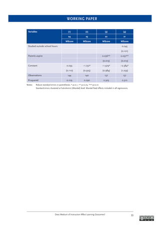 WORKING PAPER
Does Medium of Instruction Affect Learning Outcomes? 33
Variables (1) (2) (3) (4)
a4 a3 a2 a1
MScore MScore MScore MScore
Studied outside school hours 0.045
(0.101)
Parents aspire 0.036** 0.037**
(0.013) (0.013)
Constant 0.093 –1.737* –1.979* –2.384*
(0.110) (0.925) (0.984) (1.259)
Observations 144 140 137 137
R-squared 0.109 0.290 0.303 0.310
Notes: Robust standard errors in parentheses. * p<0.1, ** p<0.05, *** p<0.01
Standard errors clustered at Sub-district (Mandal) level. Mandal ﬁxed effects included in all regressions.
 