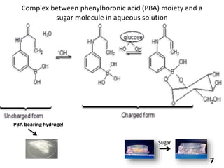 Complex between phenylboronic acid (PBA) moiety and a
sugar molecule in aqueous solution
PBA bearing hydrogel
7
Sugar
 