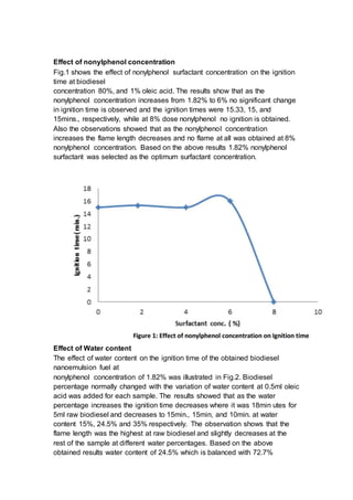 Effect of nonylphenol concentration
Fig.1 shows the effect of nonylphenol surfactant concentration on the ignition
time at biodiesel
concentration 80%, and 1% oleic acid. The results show that as the
nonylphenol concentration increases from 1.82% to 6% no significant change
in ignition time is observed and the ignition times were 15.33, 15, and
15mins., respectively, while at 8% dose nonylphenol no ignition is obtained.
Also the observations showed that as the nonylphenol concentration
increases the flame length decreases and no flame at all was obtained at 8%
nonylphenol concentration. Based on the above results 1.82% nonylphenol
surfactant was selected as the optimum surfactant concentration.
Effect of Water content
The effect of water content on the ignition time of the obtained biodiesel
nanoemulsion fuel at
nonylphenol concentration of 1.82% was illustrated in Fig.2. Biodiesel
percentage normally changed with the variation of water content at 0.5ml oleic
acid was added for each sample. The results showed that as the water
percentage increases the ignition time decreases where it was 18min utes for
5ml raw biodiesel and decreases to 15min., 15min, and 10min. at water
content 15%, 24.5% and 35% respectively. The observation shows that the
flame length was the highest at raw biodiesel and slightly decreases at the
rest of the sample at different water percentages. Based on the above
obtained results water content of 24.5% which is balanced with 72.7%
 