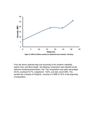 From the above obtained data and according to the emulsion satiability,
ignition time, and flame length, the following composition was selected as the
optimum biodiesel nanoemulsion fuel. This composition was water percentage
24.5%, biodiesel 72.7%, nonylphenol 1.82%, and oleic acid 0.98%. This
sample has a density of 0.92g/mL, viscosity of 3.5MP at 18°C at the beginning
of preparation.
 