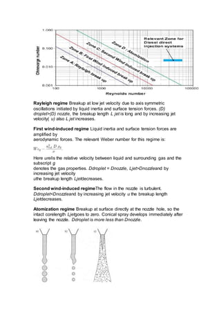 Rayleigh regime Breakup at low jet velocity due to axis symmetric
oscillations initiated by liquid inertia and surface tension forces. (D)
droplet>(D) nozzle, the breakup length L jet is long and by increasing jet
velocity( u) also L jet increases.
First wind-induced regime Liquid inertia and surface tension forces are
amplified by
aerodynamic forces. The relevant Weber number for this regime is:
Here urelis the relative velocity between liquid and surrounding gas and the
subscript g
denotes the gas properties. Ddroplet = Dnozzle, Ljet>Dnozzleand by
increasing jet velocity
uthe breakup length Ljetdecreases.
Second wind-induced regimeThe flow in the nozzle is turbulent.
Ddroplet<Dnozzleand by increasing jet velocity u the breakup length
Ljetdecreases.
Atomization regime Breakup at surface directly at the nozzle hole, so the
intact corelength Ljetgoes to zero. Conical spray develops immediately after
leaving the nozzle. Ddroplet is more less than Dnozzle.
 