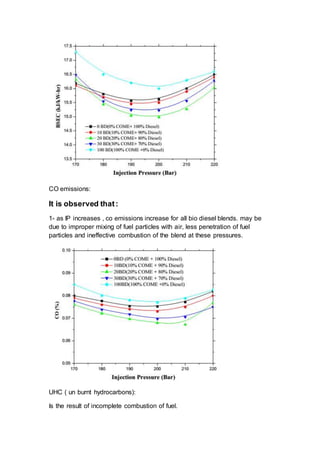 CO emissions:
It is observed that:
1- as IP increases , co emissions increase for all bio diesel blends. may be
due to improper mixing of fuel particles with air, less penetration of fuel
particles and ineffective combustion of the blend at these pressures.
UHC ( un burnt hydrocarbons):
Is the result of incomplete combustion of fuel.
 