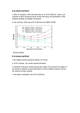 It is observed that:
1-when IP increase , UHC decrease. But at IP of 210,220 bar , there is an
increase of UHC emissions cause of finar fuel spray and penetration of the
droplets resulting incomplete combustion.
2- the minimum UHC was at IP of 200 bar and 20BD,100 BD.
Smoke opacity:
It is observed that:
1-the highest smoke opacity for blends at 170 bar.
2- as IP increase , the smoke opacity decrease.
3- all blends have less smoke opacity than diesel. The presence of oxygen in
the blends in addition to good atomization of fuel at higher pressure may be
the reason for lower opacity.
4- the better combustion was at IP of 200 bar.
 