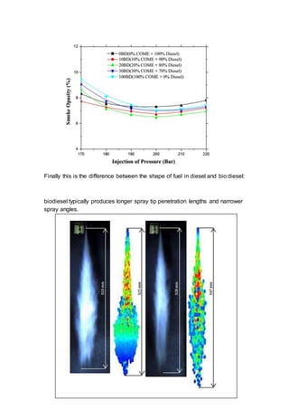 Finally this is the difference between the shape of fuel in diesel and bio diesel:
biodiesel typically produces longer spray tip penetration lengths and narrower
spray angles.
 