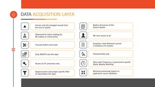 DATA ACQUISITION LAYER
Houses only the changed records from
the source system
Optimized for faster loading (Ex:
No indexes or Constraints)
Truncate before each load
Only INSERTS into this layer
Access to ETL processes only
Apply business and project specific filter
on data before this layer
Replica Structures of the
Source System
NO User access at all
Exception: Data Retention period
is limited to 2-6 months
Cleansed Data only
Data Load Frequency is requirement specific
(Daily, Weekly, Monthly)
Minimize processing impact on
application source database.
 