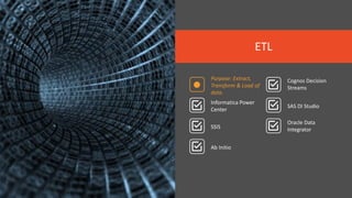 ETL
Purpose: Extract,
Transform & Load of
data.
Informatica Power
Center
SSIS
Ab Initio
Cognos Decision
Streams
SAS DI Studio
Oracle Data
Integrator
 