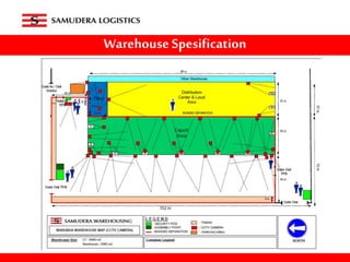 Warehouse Spesification
 