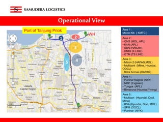 Operational View
1
Port of Tanjung Priok
2
3
45
WH
Area 1 :
Mtcon Klb ( KMTC )
Area 2 :
• GNS (MOL, APL)
• KAN (APL)
• SBN (HANJIN)
• KMDI (K LINE)
• GTM (TS LINE)
Area 3 :
• Mtcon 2 (HAPAG,MOL)
• Multicont (Mline, Hyundai,
OOCL)
• Ritra Kornas (HAPAG)
Area 4 :
• Puninar Nagrak (NYK)
• MBP (Evgreen)
• Tungya (APL)
• Bimaruna (Hyundai Yming)
Area 5 :
• Multicon (Hyundai, Oocl,
Mline)
• BSA (Hyundai, Oocl, MOL)
• SPM (OOCL)
• Puninar (NYK)
 