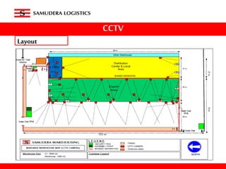 CCTV
Layout
 