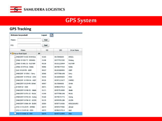 GPS System
GPS Tracking
 