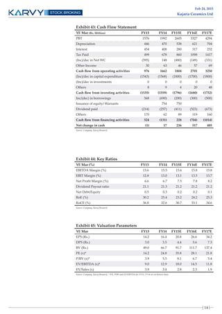 kajaria Ceramics | PDF