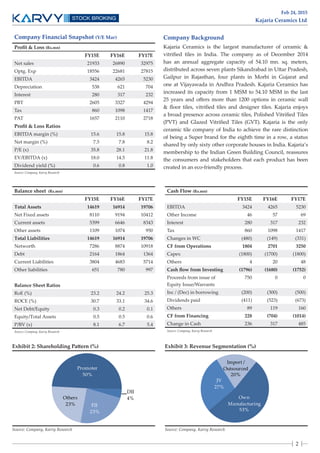 kajaria Ceramics | PDF