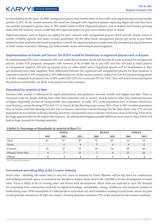 kajaria Ceramics | PDF