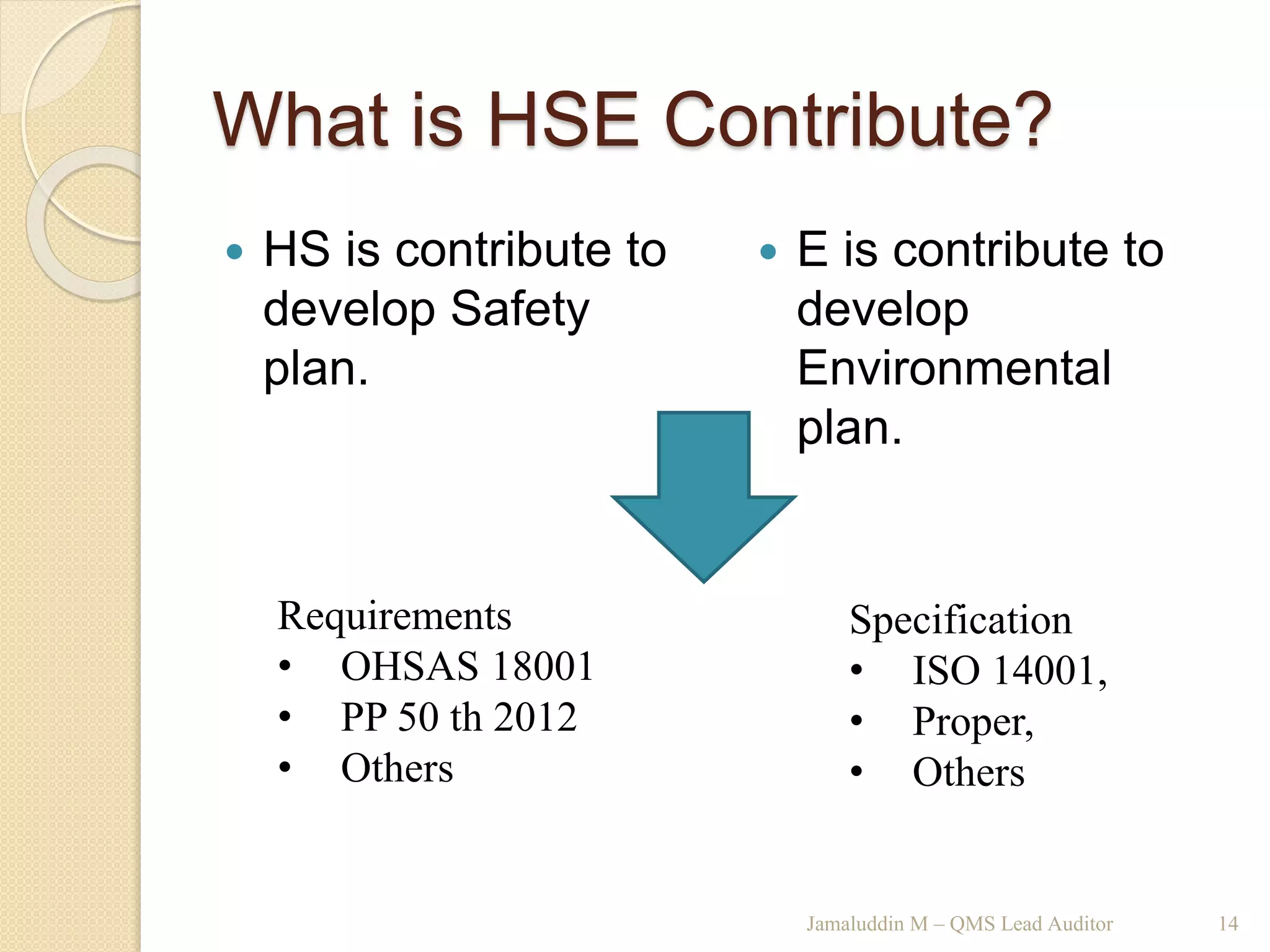 What is HSE Contribute?
 HS is contribute to
develop Safety
plan.
 E is contribute to
develop
Environmental
plan.
Jamaluddin M – QMS Lead Auditor 14
Requirements
• OHSAS 18001
• PP 50 th 2012
• Others
Specification
• ISO 14001,
• Proper,
• Others
 