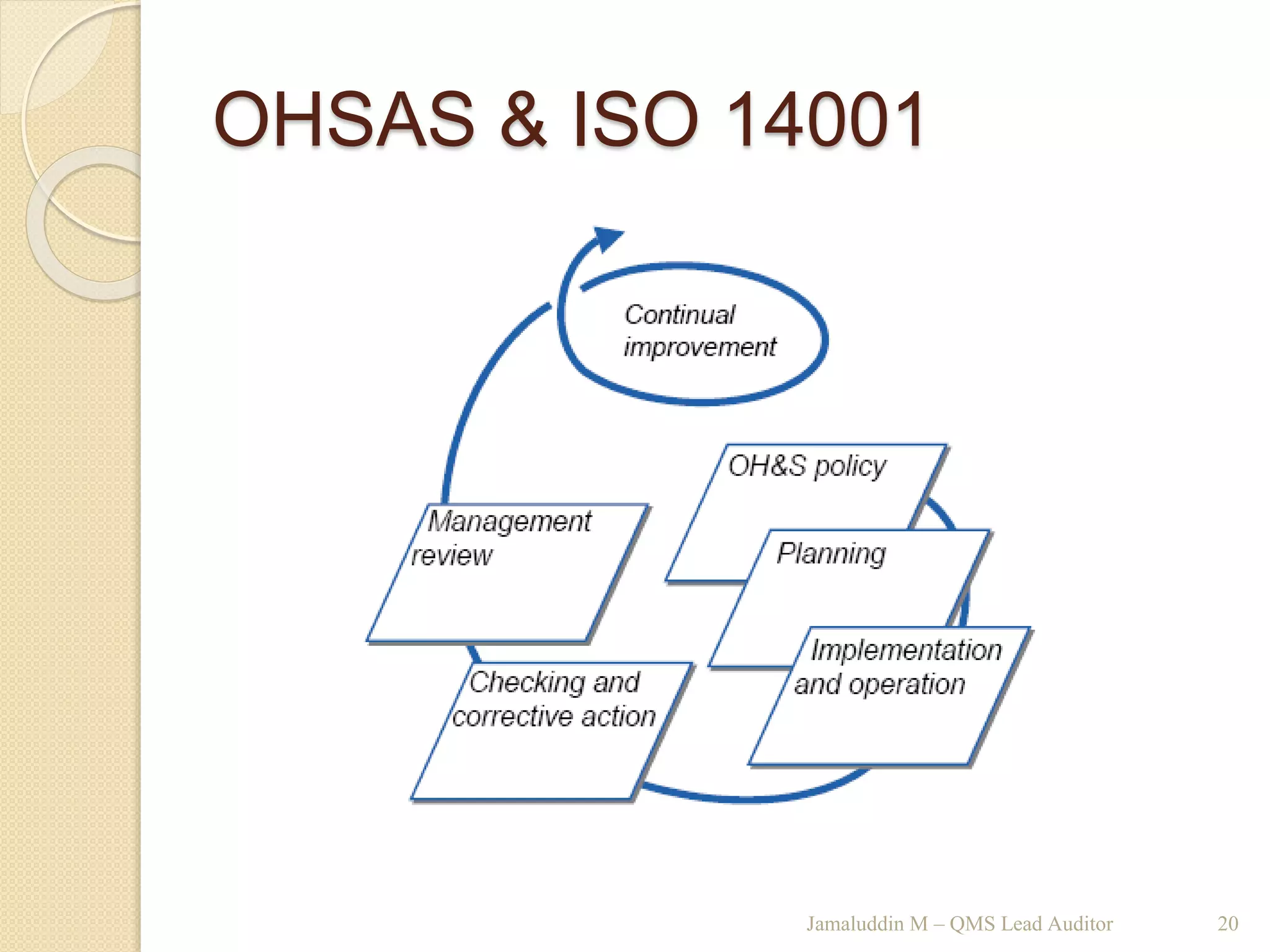 OHSAS & ISO 14001
Jamaluddin M – QMS Lead Auditor 20
 