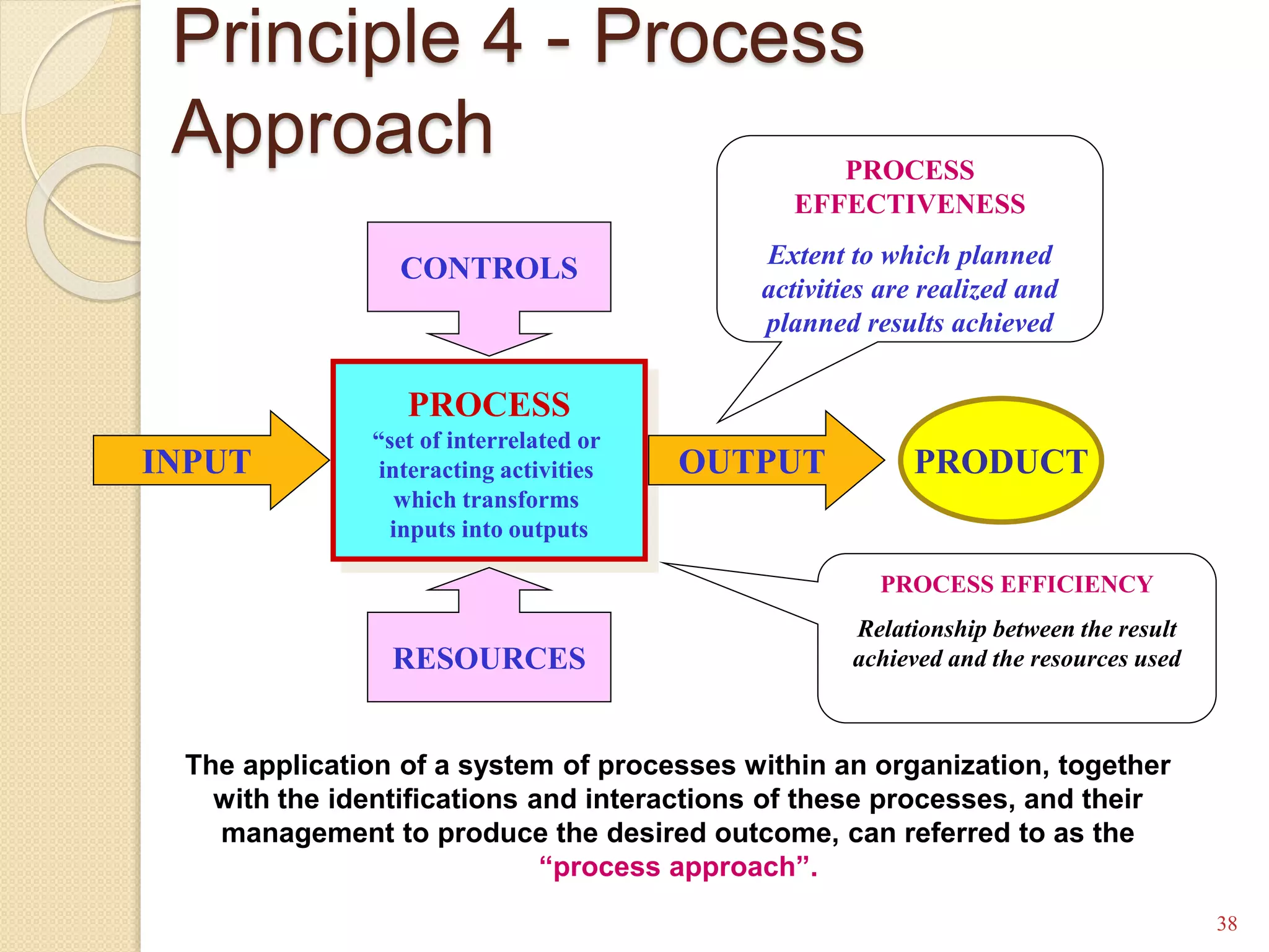 The application of a system of processes within an organization, together
with the identifications and interactions of these processes, and their
management to produce the desired outcome, can referred to as the
“process approach”.
PROCESS
“set of interrelated or
interacting activities
which transforms
inputs into outputs
INPUT OUTPUT
RESOURCES
CONTROLS
PRODUCT
PROCESS
EFFECTIVENESS
Extent to which planned
activities are realized and
planned results achieved
PROCESS EFFICIENCY
Relationship between the result
achieved and the resources used
Principle 4 - Process
Approach
38
 