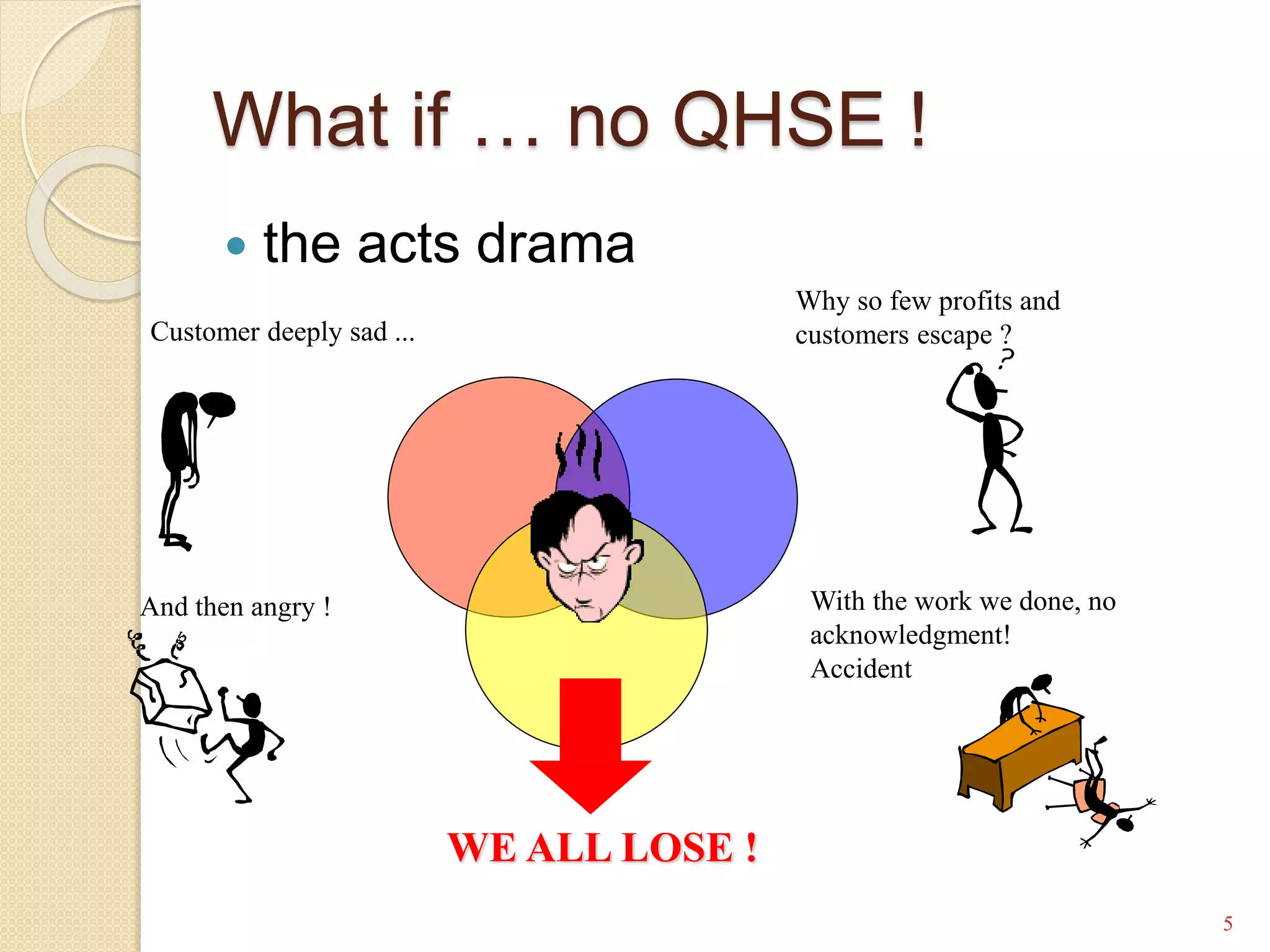 What if … no QHSE !
 the acts drama
WE ALL LOSE !
And then angry !
Why so few profits and
customers escape ?
With the work we done, no
acknowledgment!
Accident
Customer deeply sad ...
5
 