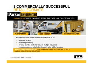 PARKER HAS THREE EXCITING RETAIL PARTNERSHIP OPPORTUNITIES:
A PROVEN BUSINESS MODEL USED IN MORE THAN 3,000 RETAIL POINTS
AND 80 COUNTRIES WORLDWIDE
ON SITE CONTAINERHOSE DOCTORPARKERSTORE
Each retail format is well established to enable us to:
•  generate growth
•  increase profitability
•  develop a wider customer base in multiple industries
•  increase customer satisfaction through value added services
3 COMMERCIALLY SUCCESSFUL
RETAIL FORMATS
 