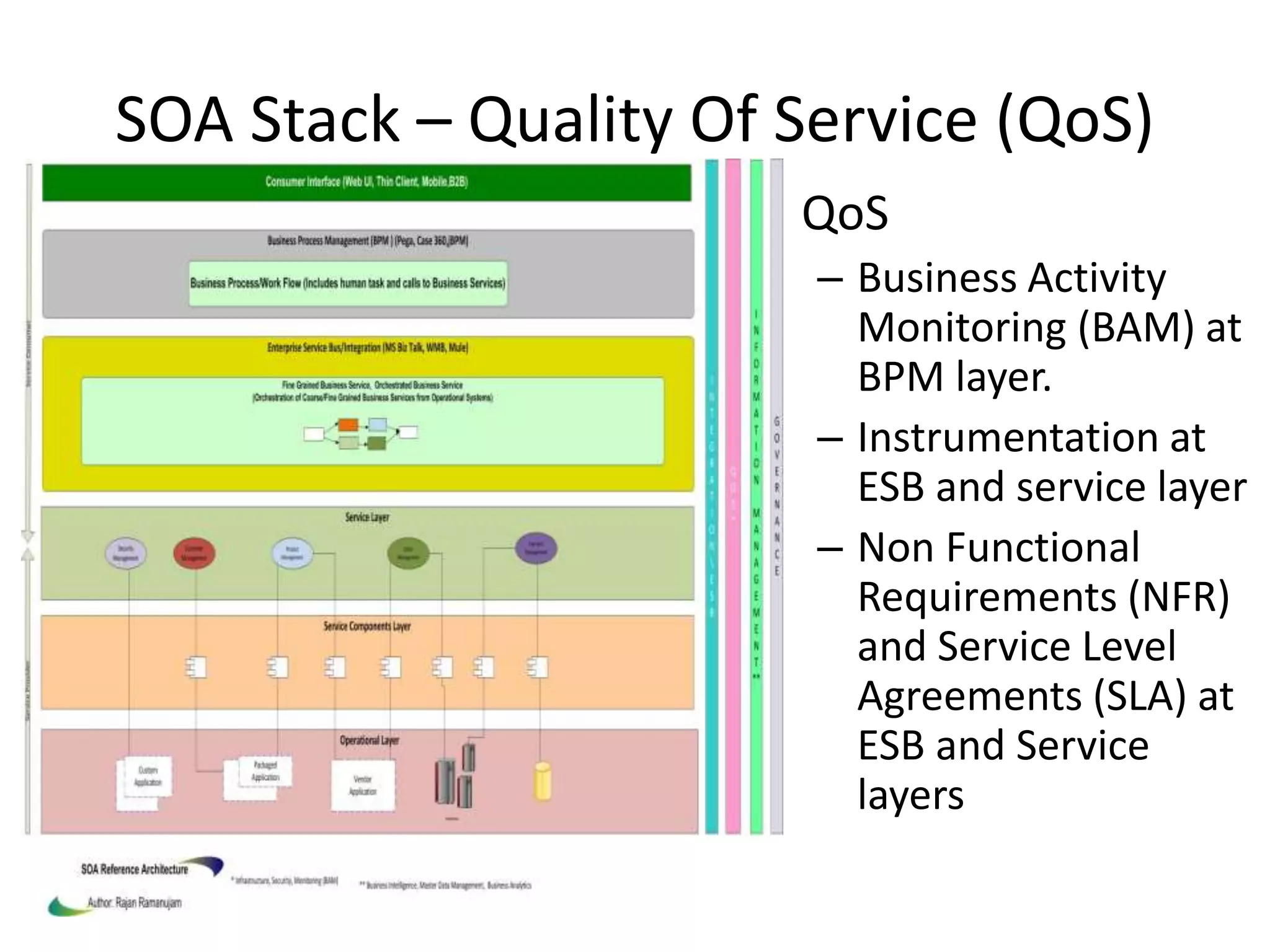 SOA Stack – Quality Of Service (QoS)
• QoS
– Business Activity
Monitoring (BAM) at
BPM layer.
– Instrumentation at
ESB and service layer
– Non Functional
Requirements (NFR)
and Service Level
Agreements (SLA) at
ESB and Service
layers
 