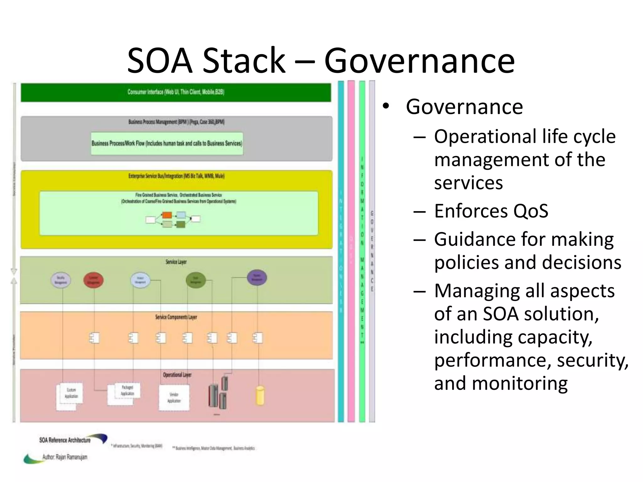 SOA Stack – Governance
• Governance
– Operational life cycle
management of the
services
– Enforces QoS
– Guidance for making
policies and decisions
– Managing all aspects
of an SOA solution,
including capacity,
performance, security,
and monitoring
 