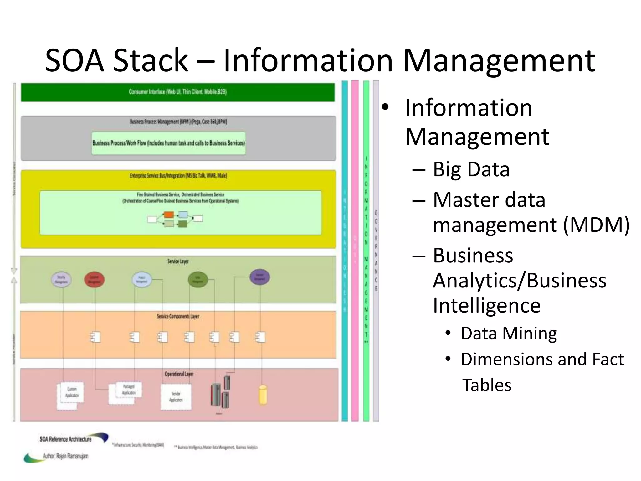 SOA Stack – Information Management
• Information
Management
– Big Data
– Master data
management (MDM)
– Business
Analytics/Business
Intelligence
• Data Mining
• Dimensions and Fact
Tables
 