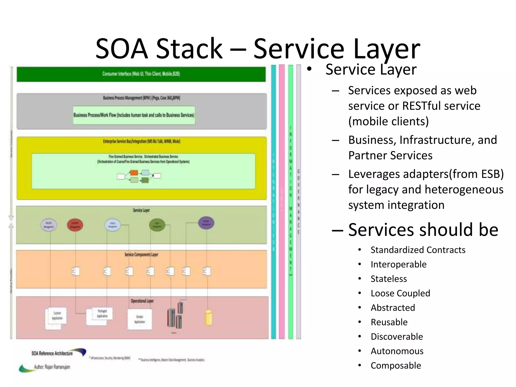 SOA Stack – Service Layer
• Service Layer
– Services exposed as web
service or RESTful service
(mobile clients)
– Business, Infrastructure, and
Partner Services
– Leverages adapters(from ESB)
for legacy and heterogeneous
system integration
– Services should be
• Standardized Contracts
• Interoperable
• Stateless
• Loose Coupled
• Abstracted
• Reusable
• Discoverable
• Autonomous
• Composable
 