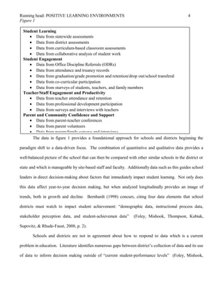 Running head: POSITIVE LEARNING ENVIRONMENTS 4
Figure 1
The data in figure 1 provides a foundational approach for schools and districts beginning the
paradigm shift to a data-driven focus. The combination of quantitative and qualitative data provides a
well-balanced picture of the school that can then be compared with other similar schools in the district or
state and which is manageable by site-based staff and faculty. Additionally data such as this guides school
leaders in direct decision-making about factors that immediately impact student learning. Not only does
this data affect year-to-year decision making, but when analyzed longitudinally provides an image of
trends, both in growth and decline. Bernhardt (1998) concurs, citing four data elements that school
districts must watch to impact student achievement: “demographic data, instructional process data,
stakeholder perception data, and student-achievemen data” (Foley, Mishook, Thompson, Kubiak,
Supovitz, & Rhude-Faust, 2008, p. 2).
Schools and districts are not in agreement about how to respond to data which is a current
problem in education. Literature identifies numerous gaps between district’s collection of data and its use
of data to inform decision making outside of “current student-performance levels” (Foley, Mishook,
Student Learning
• Data from statewide assessments
• Data from district assessments
• Data from curriculum-based classroom assessments
• Data from collaborative analysis of student work
Student Engagement
• Data from Office Discipline Referrals (ODRs)
• Data from attendance and truancy records
• Data from graduation/grade promotion and retention/drop out/school transferal
• Data from co-curricular participation
• Data from sturveys of students, teachers, and family members
Teacher/Staff Engagement and Productivity
• Data from teacher attendance and retention
• Data from professional development participation
• Data from surveys and interviews with teachers
Parent and Community Confidence and Support
• Data from parent-teacher conferences
• Data from parent volunteers
• Data from parent/family surveys and interviews
 