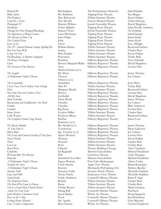 Richard III Buckingham The Performance Network Julia Glander
Blithe Spirit Dr. Bradman Tipping Point Theatre Suzi Regan
The Producers Max Bialystock Tibbits Summer Theatre Kevin Halpin
Lend Me a Tenor Tito Morelli Encore Musical Theatre Tobin Hissong
Photograph 51 Maurice Wilkins Jewish Ensemble Theatre David Magidson
Deathtrap Porter Milgrim Tipping Point Theatre John Neville-Andrews
Through the Door (Staged Reading) Salazar/Tenor Jewish Ensemble Theatre Ari Zirulnik
The Importance of Being Earnest Lane/Merriman Tipping Point Theatre Julia Glander
The Mystery of Irma Vep Jane/Edgar Tipping Point Theatre James Kuhl
The Cocktail Hour John Tipping Point Theatre James Kuhl
Guys on Ice Lloyd Tipping Point Theatre Joey Albright
The 25th Annual Putnam County Spelling Bee William Barfee Tibbits Summer Theatre Raymond Gabica
Run For Your Wife Stanley Tibbits Summer Theatre Charles Burr
Crazy For You Bela Zangler Tibbits Summer Theatre Kevin Halpin
On Broadway: A Modern Songbook Performer Tibbits Summer Theatre Trinity Bird
The Beaux Stratagem Boniface Hilberry Repertory Theatre Tony Schmidt
Good Doctor/Dispatch Rider Hilberry Repertory Theatre David Magidson
The Servant of Two Masters Zany Hilberry Repertory Theatre Lavinia Hart
Mama Grisnati (u/s)
The Seagull Dr. Dorn Hilberry Repertory Theatre James Thomas
A Midsummer Night’s Dream Theseus Hilberry Repertory Theatre Joe Calarco
Oberon (u/s)
The Fantasticks Hucklebee Hilberry Repertory Theatre Jesse Merz
I Love You, You’re Perfect, Now Change Man #1 Tibbits Summer Theatre Trinity Bird
Hair Margaret Meade Tibbits Summer Theatre Raymond Gabica
One Flew Over the Cuckoo’s Nest Doctor Hilberry Repertory Theatre Lavinia Hart
All My Sons Joe Keller Hilberry Repertory Theatre David Magidson
Born Yesterday Harry Brock Hilberry repertory Theatre James Thomas
Rosencrantz and Guildenstern Are Dead Claudius Hilberry Repertory Theatre Joe Calarco
Hamlet Claudius Hilberry Repertory Theatre Blair Anderson
Eurydice Big Stone Hilberry Repertory Theatre Lavinia Hart
Room Service Gordon Miller Tibbits Summer Theatre Charles Burr
Little Women Professor Bhaer Tibbits Summer Theatre Raymond Gabica
The Compleat Female Stage Beauty Ruffian Hilberry Repertory Theatre James Luse
Betterton (u/s)
The Master Builder Dr. Herdal (u/s) Hilberry Repertory Theatre James Thomas
As You Like It Touchstone Hilberry Repertory Theatre Dean Gabourie
Biloxi Blues Sgt. Toomey (u/s) Hilberry Repertory Theatre Joe Calarco
The Lusty and Comical History of Tom Jones Squire Western Hilberry Repertory Theatre Lavinia Hart
Sweet Charity Herman Tibbits Summer Theatre Kevin Halpin
Picnic Howard Tibbits Summer Theatre Charles Burr
Can Can Boris Tibbits Summer Theatre Charles Burr
Beach Wars Edward Theatre Building Chicago Alan Chambers
Cinderella Sir Reginald Marriott Lincolnshire Michael Hendricks
Will and Bill: The Musical Will Lakeshore Theatre Andy Flanagan
Pinocchio Stromboli/Lost Boy Marriott Lincolnshire Michael Hendricks
A Midsummer Night’s Dream Egeus/Bottom First Folio Shakespeare Alison Vesley
Number the Stars Uncle Henrik Apple Tree Theatre Diana Basmajian
A Midsummer Night’s Dream Bottom Metropolis Performing Arts Mathew Reeder
Sweeney Todd Sweeney Todd Suzanne Parish Theatre Mychelle Hopkins
Guys and Dolls Nicely-Nicely Kalamazoo Civic Theatre Mychelle Hopkins
South Pacific Cmdr. Harbison Cornwell’s Dinner Theatre Brian P. Sage
The Desperate Hours Robish Tibbits Summer Theatre Charles Burr
The Man Who Came to Dinner Banjo Tibbits Summer Theatre Charles Burr
You’re a Good Man, Charlie Brown Charlie Brown Tibbits Summer Theatre Mark Lehrman
Annie Get Your Gun Sitting Bull Cornwell’s Dinner Theatre Paul Kerr
Jacob Marley’s Christmas Carol Jacob Marley Whole Art Theatre Doug Spagnola
Peace in the Valley Pood Cornwell’s Dinner Theatre Jim Hesselman
Getting Mama Married Mr. Apollo Cornwell’s Dinner Theatre Gary Minyard
Love, Valour, Compassion Buzz Hauser Whole Art Theatre Crystal Templeton
 