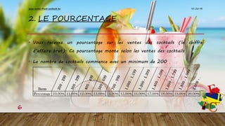 2. LE POURCENTAGE
• Vous recevez un pourcentage sur les ventes des cocktails (le chiffre
d’affaire brut). Ce pourcentage monte selon les ventes des cocktails
• Le nombre de cocktails commence avec un minimum de 200
10-Jan-16www.exotic-fresh-cocktails.be
6
Item
200-299
300-399
400-499
500-699
700-999
1.000-1.199
1.200-1.399
1.400-1.599
1.600-1.799
1.800-1.999
2.000-…
Percentage 10.00% 11.00% 12.00% 13.00% 14.00% 15.00% 16.00% 17.00% 18.00% 19.00% 20.00%
 