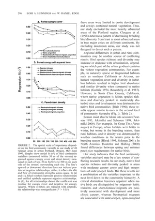 296 LORI A. HENNINGS AND W. DANIEL EDGE
FIGURE 2. The spatial scale of importance depend-
ed on the bird community variable in our study of 48
riparian areas in urban Portland, Oregon, May–June
1999. Graphs show model ﬁt (r2) of bird community
variables (measured within 50 m of the stream) re-
gressed against canopy cover and street density mea-
sured in each of ten, 50-m buffers (to 500 m on each
side of the stream) surrounding each site. The line’s
upward or downward direction does not indicate pos-
itive or negative relationships; rather, it reﬂects the ebb
and ﬂow of relationship strengths across space. In (a)
and (c), ﬁlled symbols represent positive relationships
and unﬁlled symbols represent negative relationships.
In (b), for all relationships shown the coefﬁcient was
positive for canopy cover and negative for canopy
squared. Where symbols are replaced with asterisks,
the relationship was nonsigniﬁcant (P Ͼ 0.05).
these areas were limited in onsite development
and always contained natural vegetation. Thus,
our study excluded the most heavily urbanized
areas of the Portland region. Clergeau et al.
(1998) detected a pattern of decreasing breeding
bird diversity from least to most urbanized areas
in two major cities on different continents. By
excluding downtown areas, our study was not
designed to detect such a pattern.
Regional differences in urban and rural com-
munities may be another source of conﬂicting
results. Bird species richness and diversity may
increase or decrease with urbanization, depend-
ing on which part of the urban gradient contains
the richest vegetation communities. For exam-
ple, in naturally sparse or fragmented habitats
such as southern California or Arizona, en-
hanced vegetation cover and diversity in subur-
ban habitats resulted in higher bird abundance
and similar diversity when compared to native
habitats (Guthrie 1974, Rosenberg et al. 1987).
However, in Santa Clara County, California,
where native vegetation is lusher, species rich-
ness and diversity peaked in moderately dis-
turbed sites and development was detrimental to
native bird communities (Blair 1996); these re-
sults appear similar to ours in the second level
of community hierarchy (Fig. 3, Table 2).
Season must also be taken into account (Pear-
son 1993, Jokima¨ki and Suhonen 1998, Joki-
ma¨ki 2000). For example, for Great Tits (Parus
major) in Europe, urban habitats were better in
winter, but worse in the breeding season, than
rural habitats, and tit density was determined by
weather conditions in the winter prior to the
breeding season (Ho˜rak 1993, Solonen 2001). In
North America, Hostetler and Holling (2000)
found differences between spring and summer
patch-size requirements for native birds.
Our study indicates that the bird community
variables analyzed may be a key source of con-
ﬂicting research results. In our study, native bird
species richness and diversity peaked in areas
with moderate canopy cover and high propor-
tions of undeveloped lands. But these results are
a combination of the variables important to the
next level down in the community hierarchy. A
critical distinction becomes apparent when na-
tive birds are distinguished by migratory habit:
residents and short-distance-migrants are posi-
tively associated with development and more
closed canopy, whereas Neotropical migrants
are associated with undeveloped, open-canopied
 