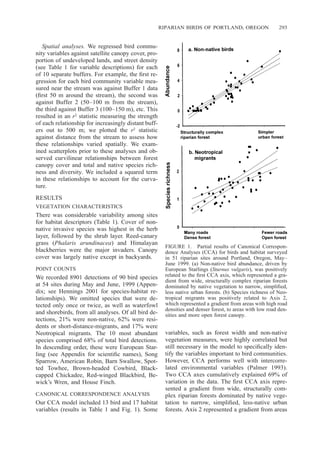 RIPARIAN BIRDS OF PORTLAND, OREGON 293
FIGURE 1. Partial results of Canonical Correspon-
dence Analyses (CCA) for birds and habitat surveyed
in 51 riparian sites around Portland, Oregon, May–
June 1999. (a) Non-native bird abundance, driven by
European Starlings (Sturnus vulgaris), was positively
related to the ﬁrst CCA axis, which represented a gra-
dient from wide, structurally complex riparian forests
dominated by native vegetation to narrow, simpliﬁed,
less native urban forests. (b) Species richness of Neo-
tropical migrants was positively related to Axis 2,
which represented a gradient from areas with high road
densities and denser forest, to areas with low road den-
sities and more open forest canopy.
Spatial analyses. We regressed bird commu-
nity variables against satellite canopy cover, pro-
portion of undeveloped lands, and street density
(see Table 1 for variable descriptions) for each
of 10 separate buffers. For example, the ﬁrst re-
gression for each bird community variable mea-
sured near the stream was against Buffer 1 data
(ﬁrst 50 m around the stream), the second was
against Buffer 2 (50–100 m from the stream),
the third against Buffer 3 (100–150 m), etc. This
resulted in an r2 statistic measuring the strength
of each relationship for increasingly distant buff-
ers out to 500 m; we plotted the r2 statistic
against distance from the stream to assess how
these relationships varied spatially. We exam-
ined scatterplots prior to these analyses and ob-
served curvilinear relationships between forest
canopy cover and total and native species rich-
ness and diversity. We included a squared term
in these relationships to account for the curva-
ture.
RESULTS
VEGETATION CHARACTERISTICS
There was considerable variability among sites
for habitat descriptors (Table 1). Cover of non-
native invasive species was highest in the herb
layer, followed by the shrub layer. Reed-canary
grass (Phalaris arundinacea) and Himalayan
blackberries were the major invaders. Canopy
cover was largely native except in backyards.
POINT COUNTS
We recorded 8901 detections of 90 bird species
at 54 sites during May and June, 1999 (Appen-
dix; see Hennings 2001 for species-habitat re-
lationships). We omitted species that were de-
tected only once or twice, as well as waterfowl
and shorebirds, from all analyses. Of all bird de-
tections, 21% were non-native, 62% were resi-
dents or short-distance-migrants, and 17% were
Neotropical migrants. The 10 most abundant
species comprised 68% of total bird detections.
In descending order, these were European Star-
ling (see Appendix for scientiﬁc names), Song
Sparrow, American Robin, Barn Swallow, Spot-
ted Towhee, Brown-headed Cowbird, Black-
capped Chickadee, Red-winged Blackbird, Be-
wick’s Wren, and House Finch.
CANONICAL CORRESPONDENCE ANALYSIS
Our CCA model included 13 bird and 17 habitat
variables (results in Table 1 and Fig. 1). Some
variables, such as forest width and non-native
vegetation measures, were highly correlated but
still necessary in the model to speciﬁcally iden-
tify the variables important to bird communities.
However, CCA performs well with intercorre-
lated environmental variables (Palmer 1993).
Two CCA axes cumulatively explained 69% of
variation in the data. The ﬁrst CCA axis repre-
sented a gradient from wide, structurally com-
plex riparian forests dominated by native vege-
tation to narrow, simpliﬁed, less-native urban
forests. Axis 2 represented a gradient from areas
 