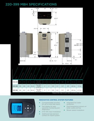 EVG 220 220 206 179 95.0%
PVC, CPVC,
PP, SS
(AL29-4C)
3" or 4" 3" or 4" 100’ 1 1/4" 1 1/2” 3/4” 215 lbs. 4.6 Gal.
EVG 299 299 280 243 95.0%
PVC, CPVC,
PP, SS
(AL29-4C)
4" 4" 100’ 1 1/2" 1 1/2” 3/4” 260 lbs. 7.0 Gal.
EVG 399 399 383* 333 96.5%*
PVC, CPVC,
PP, SS
(AL29-4C)
4" 4" 100’ 1 1/2" 1 1/2” 3/4” 260 lbs. 6.7 Gal.
220-399 MBH SPECIFICATIONS
INNOVATIVE CONTROL SYSTEM FEATURES
■■ 3 programmable priorities
for up to three heat inputs
■■ Text display for easy
operation monitoring and
diagnostics
■■ 0-10 VDC input modulation
■■ Additional heat demand
contact for hybrid system
■■ Integrated low water
protection
■■ Dual temperature sensors on
boiler outlet and flue
■■ Blower speed modulation
DOEHEATINGCAPACITY(MBH)
CSAINPUT(MBH)	
NETAHRI(MBH)	
DOEAFUE
VENTSIZE
COMBUSTIONAIRSIZE
MIN.RECOMMENDEDPIPESIZE
VENTINGLENGTH
APPROX.SHIPWEIGHT
WATERVOLUME
GASCONNECTIONSIZE
SUPPLY / RETURNTAPPING
VENTMATERIAL
MODEL
*Evergreen 399 ratings are gross output and combustion efficiency
 