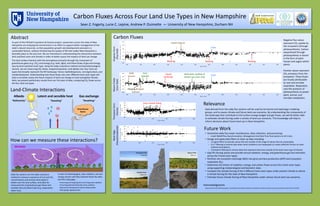 Abstract
Carbon Fluxes Across Four Land Use Types in New Hampshire
Sean Z. Fogarty, Lucie C. Lepine, Andrew P. Ouimette — University of New Hampshire, Durham NH
As part of the EPSCoR Ecosystems & Society project, researchers across the state of New
Hampshire are studying the environment in an effort to support better management of the
state's natural resources, so that population growth and development proceed in a
sustainable fashion, without threatening the quality of life that makes New Hampshire a
desirable place to live and visit. We are interested in understanding the interactions between
land use/land cover and climate in order to better assess the impacts of land use change.
The land surface interacts with the atmosphere primarily through the movement of
greenhouse gases (e.g. CO2) and energy (e.g. heat, light), and these fluxes of gas and energy
vary by land use/land cover type. Using the eddy covariance method and biometeorological
sensors, we are measuring CO2 fluxes, evapotranspiration, and albedo over four land use
types that broadly represent the NH landscape: forest, hayfield/pasture, corn/agriculture, and
residential/paved. Understanding how these fluxes vary over different land cover types will
help us to better assess the future impacts of land use change on local and global climate.
Here, we present preliminary results from our first year of data, comparing CO2 fluxes across
the four land use types.
~~~~
Greenhouse
Gases
~~
Albedo Latent and sensible heat Gas exchange
Land-Climate Interactions
“Sweating” “Breathing”“Reflectivity”
How can we measure these interactions?
Eddy flux systems use the eddy covariance
method to measure covariance of H2O and CO2
concentrations and vertical wind speed in
eddies over the land surface, and allow for
measurements of greenhouse gas fluxes and
sensible heat and latent heat (e.g. evaporative
water loss).
A suite of meteorological, solar radiation, soil and
canopy sensors will help interpret these flux data,
and fill in data gaps:
•Incoming and outgoing short and long-wave radiation
•Incoming photosynthetically-active radiation
•Soil and air temperature and humidity probes
•Rain gauge tipping bucket
Negative flux values
represent CO2 uptake by
the ecosystem (through
photosynthesis). Carbon
sequestered through
photosynthesis is stored
in the form of plant
tissues and sugars within
plants.
Positive values represent
CO2 emissions from the
ecosystem. These fluxes
are mostly attributable
to root and microbe
respiration. Respiration
uses the products of
photosynthesis to power
plant, animal, and
microbe metabolism.
Carbon Fluxes
MooreFields
(Cornfield)
KingmanFarm
(Hayfield)
Mowing
Liquid manure
Mowing
Frost
Mowing
Solid
manure
Plowing & liquid
manure
Corn
planted
Liquid
herbicide
Helicopter seeding of
winter rye cover crop
Frost
ThompsonFarm
(Forest)
WestEdge
(Paved/residential)
Moore Fields
Durham, NH
Thompson Farm
Durham, NH
Kingman Farm
Madbury, NH
West Edge
Durham, NH
Data derived from the eddy flux systems will be used by terrestrial and hydrologic modeling
groups, and to assess climate and future land-use scenarios. By understanding the components of
the landscape that contribute to the surface energy budget and gas fluxes, we will be better able
to estimate climate forcing under a variety of land-use scenarios. This knowledge will help to
inform decisions about future land use in New Hampshire.
• Streamline eddy flux tower maintenance, data collection, and processing.
– Install SMARTFlux (Synchronization, Management And Real Time flux) systems at all 4 sites.
• Design and apply data filters to clean up data including:
– 1) logical filters to exclude values that are outside of the range of values that are reasonable,
– 2) u* filtering to remove data when wind conditions are inadequate to create sufficient friction to meet
method assumptions,
– 3) footprint filtering to remove data that represent land area outside of the land cover type of interest.
• Gap-fill missing values and provide annual radiation, energy, and greenhouse gas flux estimates
across the 4 land cover types.
• Partition net ecosystem exchange (NEE) into gross primary production (GPP) and ecosystem
respiration (Re).
• Determine the drivers of radiation, energy, and carbon fluxes across the 4 land cover types
using supporting meteorological and biometric data.
• Compare the climate forcing of the 4 different land cover types under present climate to derive
a climate forcing for the state of New Hampshire.
• Estimate future climate forcing of New Hampshire under various future land use scenarios.
Relevance
Future Work
Acknowledgments
Support for the NH EPSCoR program is provided by the National Science Foundation’s Research Infrastructure Improvement Award # EPS 1101245.
Flow module failed
 
