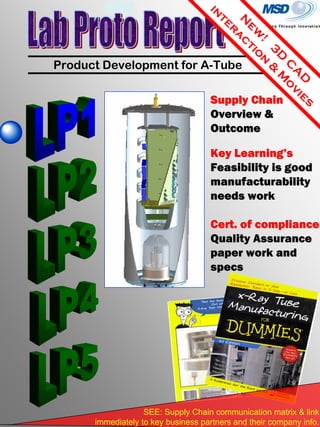 pg 1
N
ew
!
3D
C
A
D
in
teraction
&
M
ovies
Product Development for A-Tube
Supply ChainSupply Chain
Overview &Overview &
OutcomeOutcome
Key LearningKey Learning’’ss
Feasibility is goodFeasibility is good
manufacturabilitymanufacturability
needs workneeds work
SEE: Supply Chain communication matrix & link
immediately to key business partners and their company info.
Cert. of complianceCert. of compliance
Quality AssuranceQuality Assurance
paper work andpaper work and
specsspecs
 