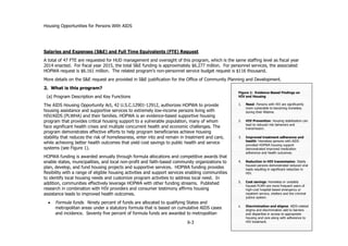 Housing Opportunities for Persons With AIDS
X-3
Salaries and Expenses (S&E) and Full Time Equivalents (FTE) Request
A total of 47 FTE are requested for HUD management and oversight of this program, which is the same staffing level as fiscal year
2014 enacted. For fiscal year 2015, the total S&E funding is approximately $6.277 million. For personnel services, the associated
HOPWA request is $6.161 million. The related program’s non-personnel service budget request is $116 thousand.
More details on the S&E request are provided in S&E justification for the Office of Community Planning and Development.
2. What is this program?
(a) Program Description and Key Functions
The AIDS Housing Opportunity Act, 42 U.S.C.12901-12912, authorizes HOPWA to provide
housing assistance and supportive services to extremely low-income persons living with
HIV/AIDS (PLWHA) and their families. HOPWA is an evidence-based supportive housing
program that provides critical housing support to a vulnerable population, many of whom
face significant health crises and multiple concurrent health and economic challenges. The
program demonstrates effective efforts to help program beneficiaries achieve housing
stability that reduces the risk of homelessness, enter into and remain in treatment and care,
while achieving better health outcomes that yield cost savings to public health and service
systems (see Figure 1).
HOPWA funding is awarded annually through formula allocations and competitive awards that
enable states, municipalities, and local non-profit and faith-based community organizations to
plan, develop, and fund housing projects and supportive services. HOPWA funding provides
flexibility with a range of eligible housing activities and support services enabling communities
to identify local housing needs and customize program activities to address local need. In
addition, communities effectively leverage HOPWA with other funding streams. Published
research in combination with HIV providers and consumer testimony affirms housing
assistance leads to improved health outcomes.
 Formula funds. Ninety percent of funds are allocated to qualifying States and
metropolitan areas under a statutory formula that is based on cumulative AIDS cases
and incidence. Seventy five percent of formula funds are awarded to metropolitan
Figure 1: Evidence-Based Findings on
HIV and Housing
1. Need: Persons with HIV are significantly
more vulnerable to becoming homeless
during their lifetime.
2. HIV Prevention: Housing stabilization can
lead to reduced risk behaviors and
transmission.
3. Improved treatment adherence and
health: Homeless persons with AIDS
provided HOPWA housing support
demonstrated improved medication
adherence and health outcomes.
4. Reduction in HIV transmission: Stably
housed persons demonstrated reduced viral
loads resulting in significant reduction in
HIV.
5. Cost savings: Homeless or unstably
housed PLWH are more frequent users of
high-cost hospital-based emergency or
inpatient service, shelters and the criminal
justice system.
6. Discrimination and stigma: AIDS-related
stigma and discrimination add to barriers
and disparities in access to appropriate
housing and care along with adherence to
HIV treatment.
 