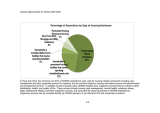 Housing Opportunities for Persons With AIDS
X-6
In fiscal year 2013, the remaining one-third of HOPWA expenditures were used for housing-related components including case
management and other supportive services for residents, and for activities related to housing information services and administration
and management services. In addition to direct housing costs, HOPWA projects fund supportive services that are critical to client
stabilization, health, and quality of life. These services include housing case management, mental health, substance abuse,
legal, employment-related, and other supportive services, and accounted for about 20 percent of HOPWA expenditures.
Supportive services may be provided directly by HOPWA sponsors or by referral to HIV and mainstream providers.
 