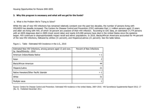 Housing Opportunities for Persons With AIDS
X-8
3. Why this program is necessary and what will we get for the funds?
a. What is the Problem We’re Trying to Solve?
While the rate of new HIV infections has remained relatively constant over the past two decades, the number of persons living with
HIV/AIDS has steadily increased. The Centers for Disease Control and Prevention (CDC) estimates that 1.1 million persons aged 13 years
and older are living with HIV, of which 18 percent are unaware of their HIV infection. According to CDC data, an estimated 17,774 persons
with an AIDS diagnoses died in 2009 (most recent data) and nearly 619,400 persons have died in the United States since the epidemic
began. HIV continues to disproportionately impact racial and ethnic populations. In 2010, blacks/African Americans accounted for 44 percent
of the new HIV infections, followed by whites (31 percent), and Hispanics/Latinos (21 percent). See the table below.
Figure 1. Table - Estimated HIV Incidence in the U.S., 2010
Estimated New HIV Infections, among persons aged 13 and over,
by Race/Ethnicity - 2010
Percent of New Infections
American Indian/Alaska Native < 1
Asian 2
Black/African American 44
Hispanic/Latino 21
Native Hawaiian/Other Pacific Islander < 1
White 31
Multiple races 1
Source: Centers for Disease Control and Prevention. Estimated HIV incidence in the United States, 2007–2010. HIV Surveillance Supplemental Report 2012; 17
(No. 4). Published December 2012.
 
