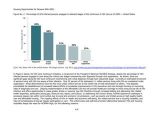 Housing Opportunities for Persons With AIDS
X-9
Figure No. 2: Percentage of HIV-infected persons engaged in selected stages of the continuum of HIV care as of 2009 — United States
(CDC. Fact Sheet: HIV in the United States: The Stages of Care. July 2012. http://www.cdc.gov/nchhstp/newsroom/docs/2012/Stages-of-CareFactSheet-508.pdf).
In Figure 2 above, the HIV Care Continuum Initiative, a component of the President’s National HIV/AIDS Strategy, depicts the percentage of HIV-
infected persons engaged in care along five critical care stages commencing with diagnosis through viral suppression. As shown, there are
significant gaps along the HIV Care Continuum commencing with initial diagnosis through each sequential stage. Currently an estimated 82 percent
of persons living with HIV are aware of their infection. Only 25 percent of the estimated 1.1 million persons living with HIV are considered virally
suppressed – those determined to have the HIV virus under control and are at the lowest risk of viral transmission to others. This disparity
precipitated the establishment of increased federal efforts to accelerate improvements in HIV prevention and care through focusing on improving
rates of diagnoses and care. Ongoing implementation of the Affordable Care Act will provide healthcare coverage to those living and at risk of HIV
infection and offers opportunities to make greater strides in reducing new HIV infections through increased testing and addressing HIV-related
health disparities, particularly among gay, bisexual men, blacks, and Latinos. In addressing this chronic illness, PLWHA experience challenges in
accessing regular care within communities due to social and economic circumstances , such as poverty and limited access to high quality health-
care and affordable housing. The crippling effects of HIV on health and economic well-being, the related barriers due to housing instability, and
risks of homelessness all disrupt regular participation in care. The unfortunate and well-documented relationship between HIV and housing
instability keeps the need for HOPWA high, for the following reasons:
 