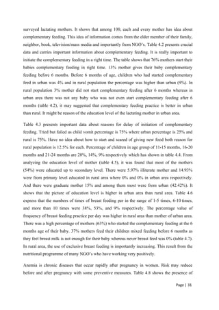 surveyed lactating mothers. It shows that among 100, each and every mother has idea about
complementary feeding. This idea of information comes from the elder member of their family,
neighbor, book, television/mass media and importantly from NGO’s. Table 4.2 presents crucial
data and carries important information about complementary feeding. It is really important to
initiate the complementary feeding in a right time. The table shows that 76% mothers start their
babies complementary feeding in right time. 13% mother gives their baby complementary
feeding before 6 months. Before 6 months of age, children who had started complementary
feed in urban was 4% and in rural population the percentage was higher than urban (9%). In
rural population 3% mother did not start complementary feeding after 6 months whereas in
urban area there was not any baby who was not even start complementary feeding after 6
months (table 4.2), it may suggested that complementary feeding practice is better in urban
than rural. It might be reason of the education level of the lactating mother in urban area.
Table 4.3 presents important data about reasons for delay of initiation of complementary
feeding. Tried but failed as child vomit percentage is 75% where urban percentage is 25% and
rural is 75%. Have no idea about how to start and scared of giving new food both reason for
rural population is 12.5% for each. Percentage of children in age group of 11-15 months, 16-20
months and 21-24 months are 28%, 14%, 9% respectively which has shown in table 4.4. From
analyzing the education level of mother (table 4.5), it was found that most of the mothers
(54%) were educated up to secondary level. There were 5.97% illiterate mother and 14.93%
were from primary level educated in rural area where 0% and 0% in urban area respectively.
And there were graduate mother 15% and among them most were from urban (42.42%). It
shows that the picture of education level is higher in urban area than rural area. Table 4.6
express that the numbers of times of breast feeding per in the range of 1-5 times, 6-10 times,
and more than 10 times were 38%, 53%, and 9% respectively. The percentage value of
frequency of breast feeding practice per day was higher in rural area than mother of urban area.
There was a high percentage of mothers (63%) who started the complementary feeding at the 6
months age of their baby. 37% mothers feed their children mixed feeding before 6 months as
they feel breast milk is not enough for their baby whereas never breast feed was 0% (table 4.7).
In rural area, the use of exclusive breast feeding is importantly increasing. This result from the
nutritional programme of many NGO’s who have working very positively.
Anemia is chronic diseases that occur rapidly after pregnancy in women. Risk may reduce
before and after pregnancy with some preventive measures. Table 4.8 shows the presence of
Page | 31
 