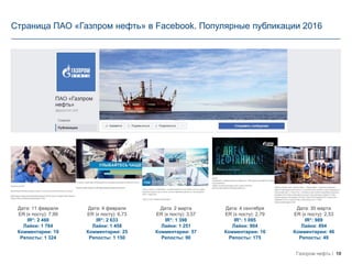 10Газпром нефть
Страница ПАО «Газпром нефть» в Facebook. Популярные публикации 2016
Дата: 11 февраля
ER (к посту): 7,99
IR*: 2 460
Лайки: 1 784
Комментарии: 19
Репосты: 1 324
Дата: 4 февраля
ER (к посту): 6,73
IR*: 2 633
Лайки: 1 458
Комментарии: 25
Репосты: 1 150
Дата: 2 марта
ER (к посту): 3,57
IR*: 1 398
Лайки: 1 251
Комментарии: 57
Репосты: 90
Дата: 4 сентября
ER (к посту): 2,79
IR*: 1 095
Лайки: 904
Комментарии: 16
Репосты: 175
Дата: 30 марта
ER (к посту): 2,53
IR*: 989
Лайки: 894
Комментарии: 46
Репосты: 49
 