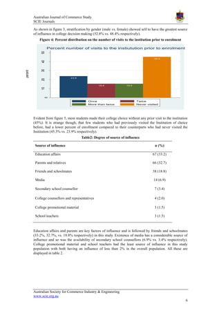 factors influencing the choice of college among undergraduate students ...