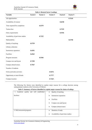 factors influencing the choice of college among undergraduate students ...
