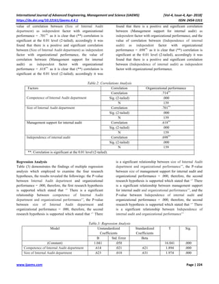 Factors influencing the effectiveness of internal audit on ...