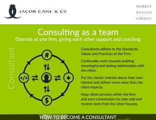 HOW TO BECOME A CONSULTANT
Consulting as a team
Operate as one firm, giving each other support and coaching
Consultant
#
</>
$
*
Consultants adhere to the Standards,
Values and Practices of the Firm.
Continually work towards building
meaningful and lasting relationships with
the client.
Put the clients’ interest above their own
interest and deliver more value than the
client expects.
Keep client services within the firm
and earn commissions for jobs sold and
receive work from the other focuses.
JACOB CANE & Co
 